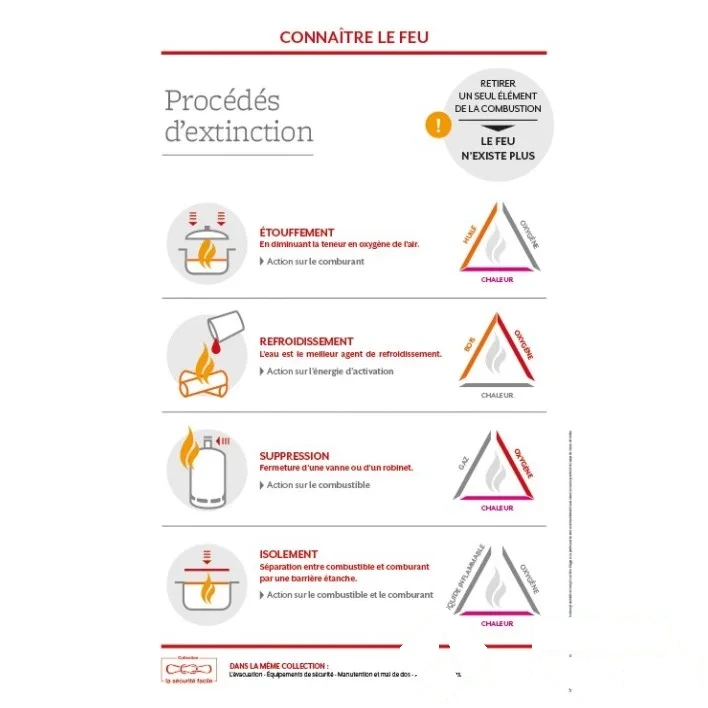 Support formation - Procédés d'extinction — image 1