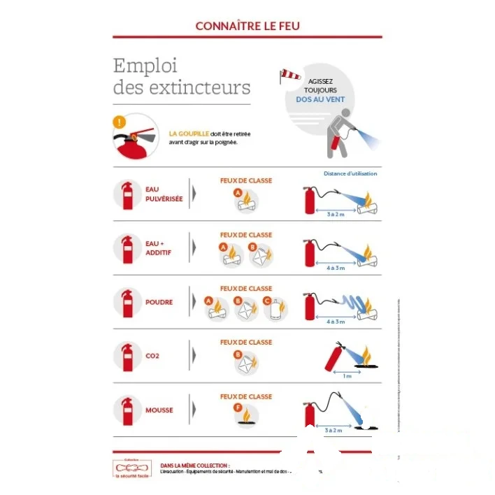 Support formation - Emploi des extincteurs — image 1