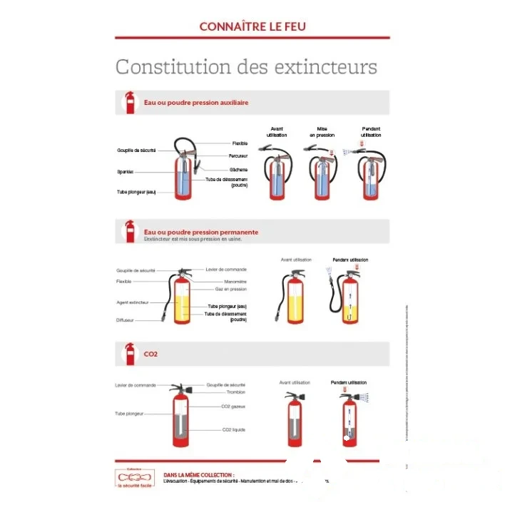Support formation - Constitution des extincteurs — image 1